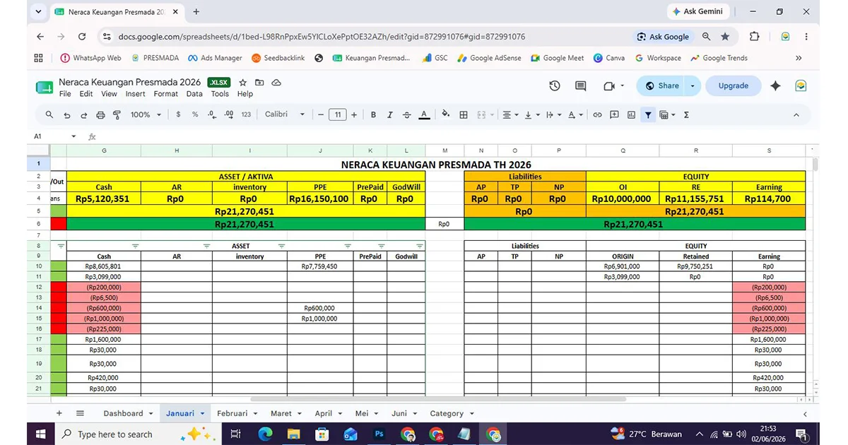 template laporan keuangan bisnis excel