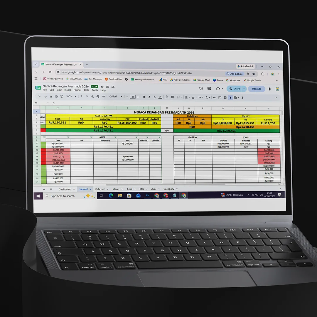 template laporan keuangan neraca laba rugi bisnis 2